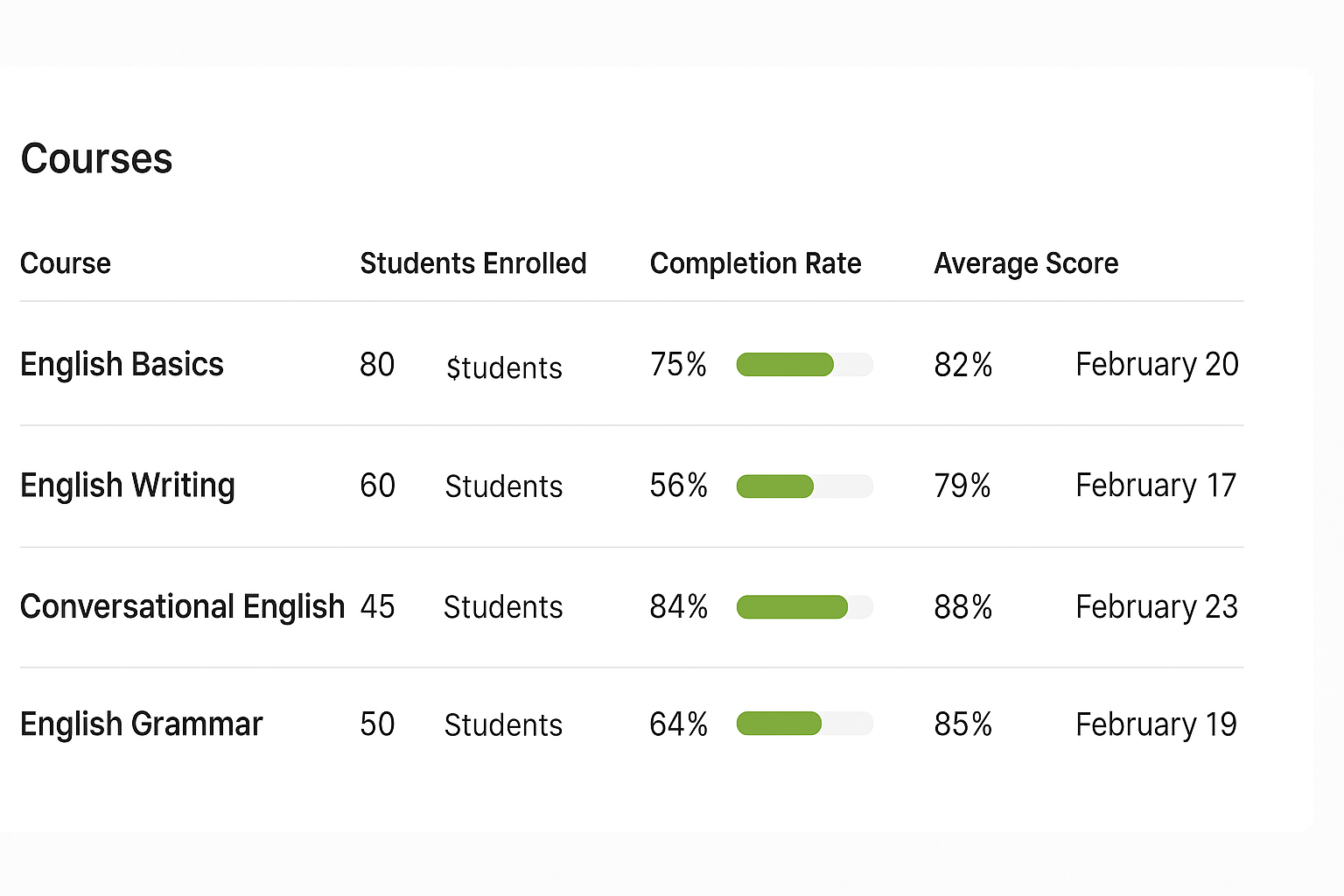 Mockup of GeckoTeach student dashboard showing badges and lesson progress.