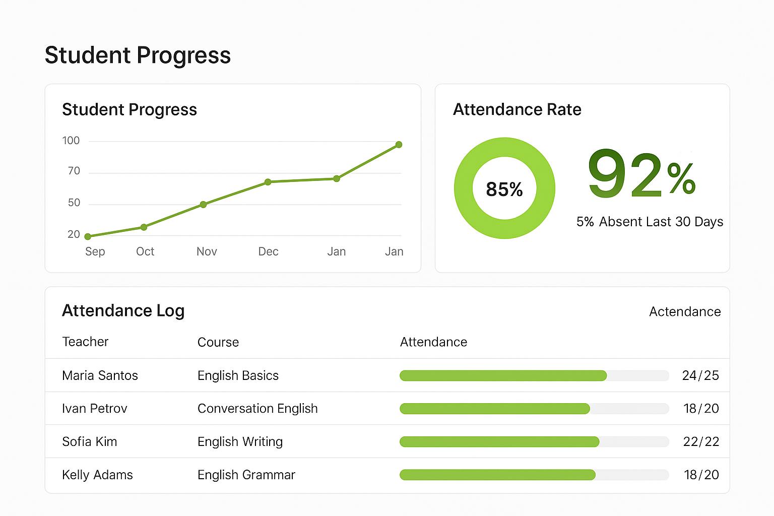 Mockup of GeckoTeach dashboard overview showing student proficiency and average scores.