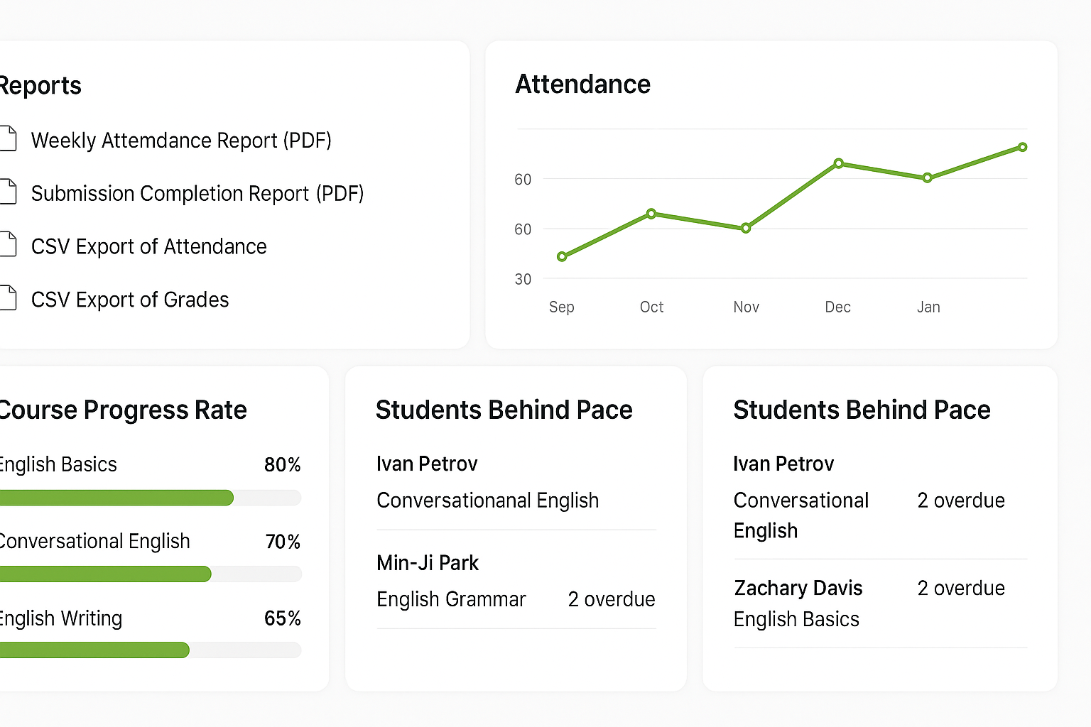 Mockup of GeckoTeach lesson data view showing engagement and quiz scores.